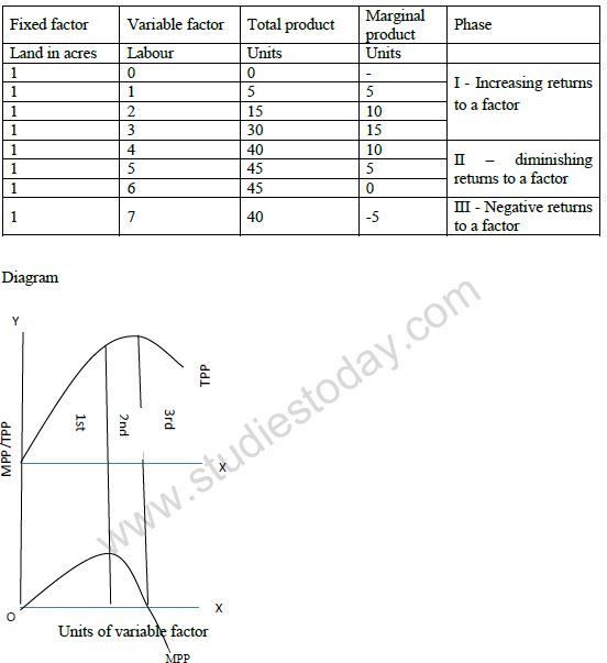 CBSE Class 12 Microeconomics Features Of Perfect Competition Notes
